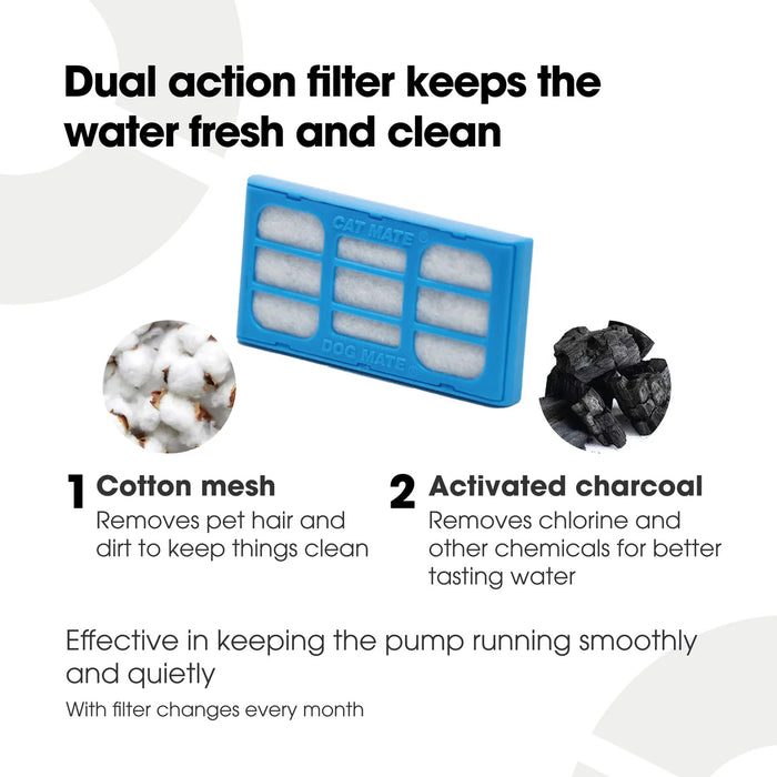 Cat Mate And Dog Mate Pet Fountain Replacement Filter Cartridges x 6